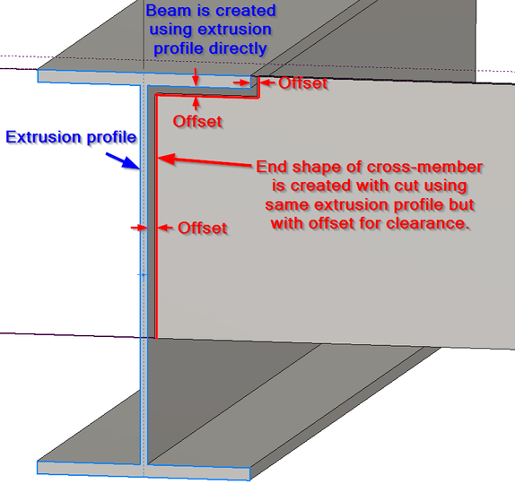 Extrusion Profile Offset.png