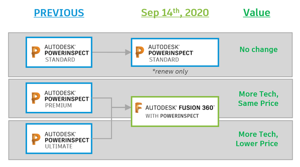 Fusion 360 with PowerInspect changes