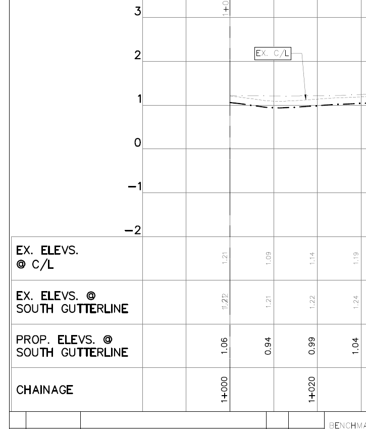 Solved: Creating a corridor with a variable slope - Autodesk Community