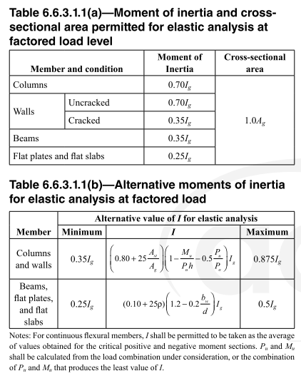 Solved: Moment of Inertia of Cross Section - Page 2 - Autodesk Community