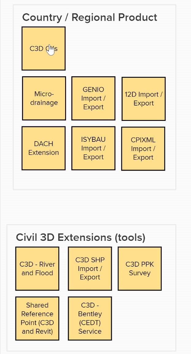 Civil 3D 2021 Extensions (Tools) and Country (Regional) products ...
