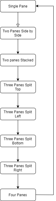 Solved: Is there are similar way to split view in maya? - Autodesk ...
