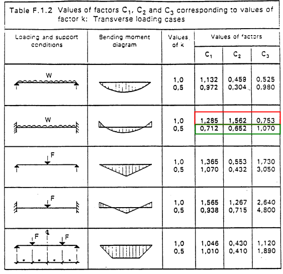 ENV Table.png