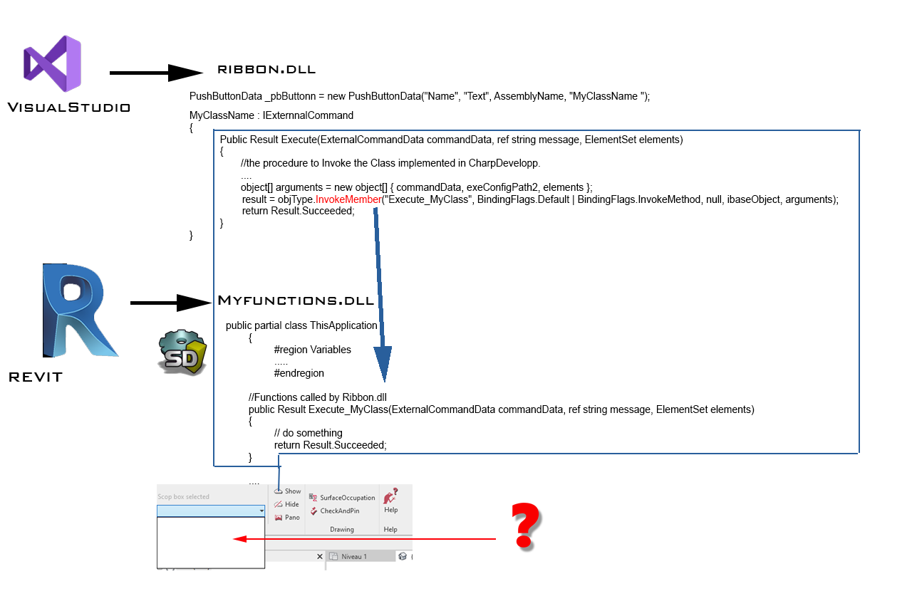 Call external Command with a ComboBoxEvent - Autodesk Community