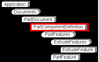 Solved: How to understand the API object model? - Autodesk Community