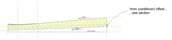 sloped roofs with joined geometry