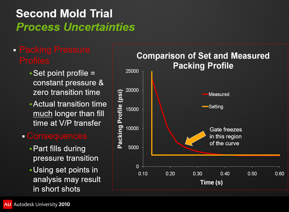 Could you set the response time of the ram speed in the same way as setting  the response time of the... - Autodesk Community - Moldflow Insight