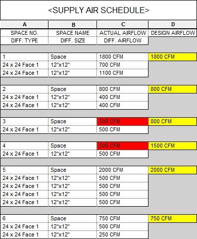 AirflowSchedule.JPG