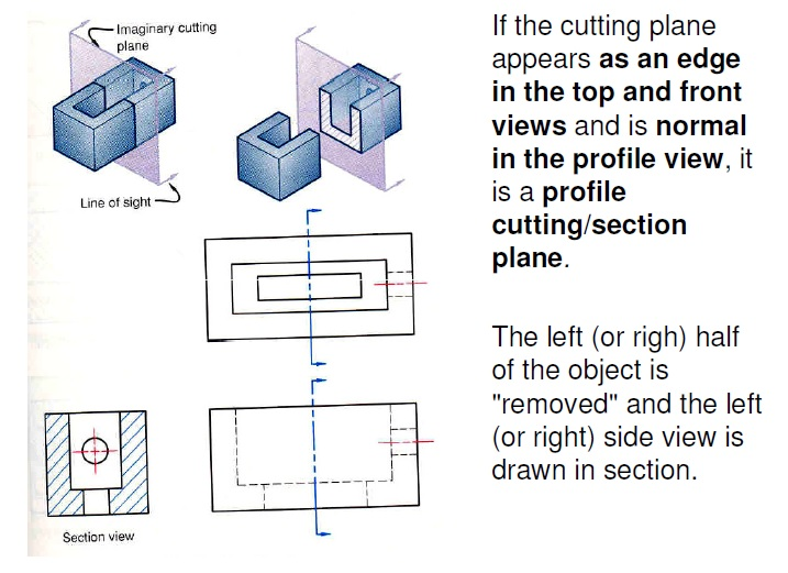 horizontal and vertical plane