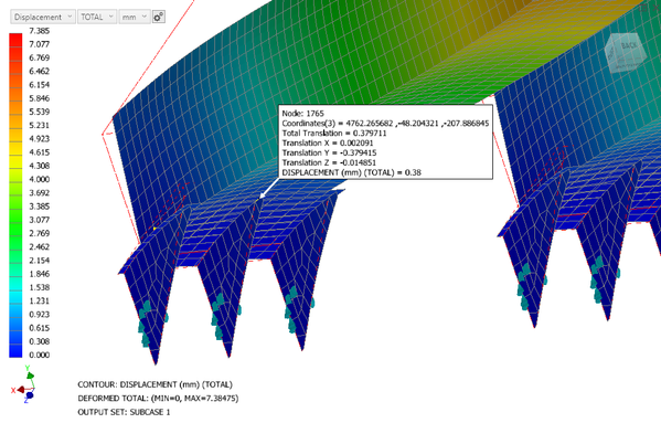 Shell model displacements