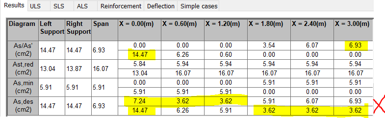 Problems with RC (beam) design according to ACI-318 (1/6) - Autodesk ...