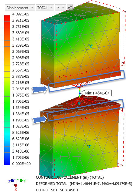 Nodes outline do not stay on symmetry plane