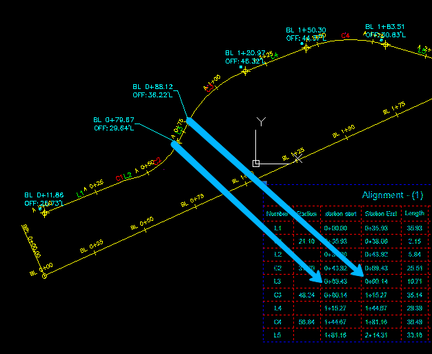 station_table.png