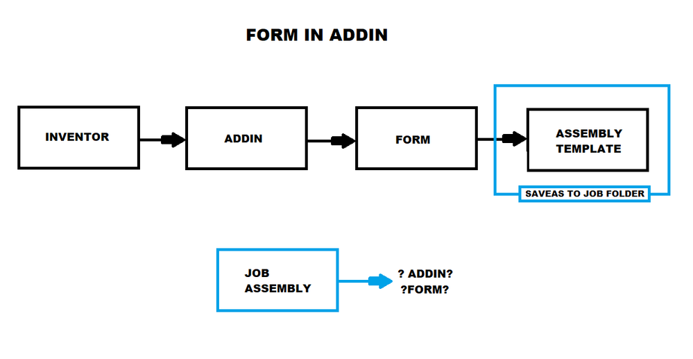 Form in addin.png