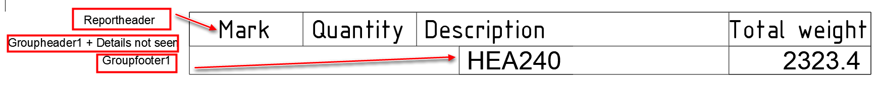 Solved: BOM Summary - Autodesk Community