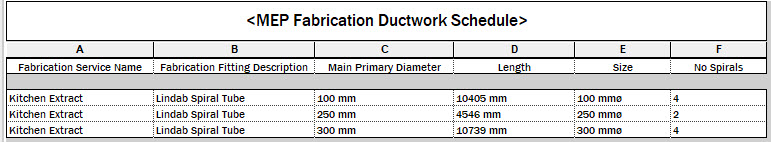 Solved: Calculated Value - Autodesk Community