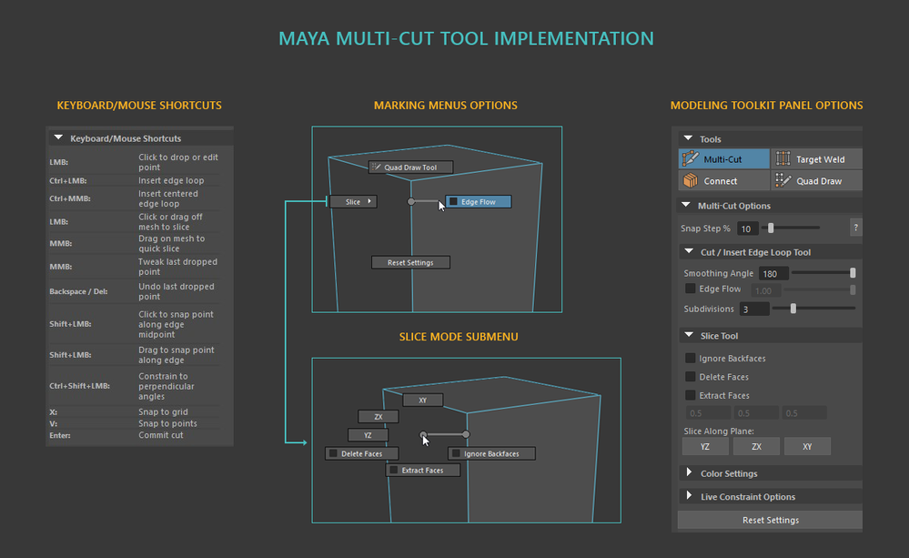 3ds max Multi-Cut Tool Caddy and Quad menu.png