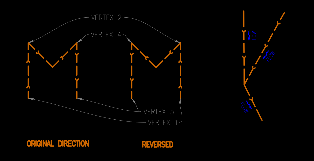 What is the purpose of reverse command because I don't see any changes