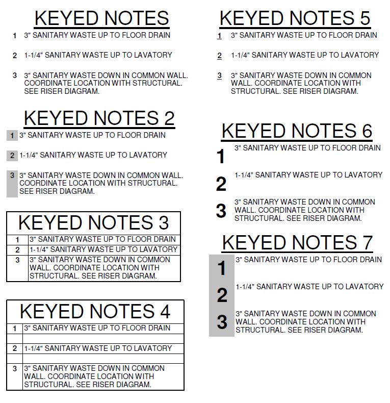 Các loại Keynotes trong Revit: Element, User và Material Keynotes