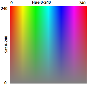 Solved: What color space is Revit using? - Autodesk Community