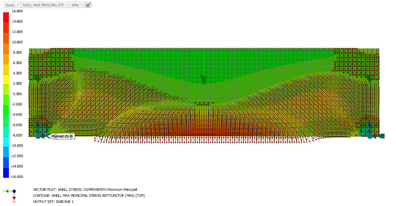 The vector plot of Max and Min Principal stress in a shell model looks ...