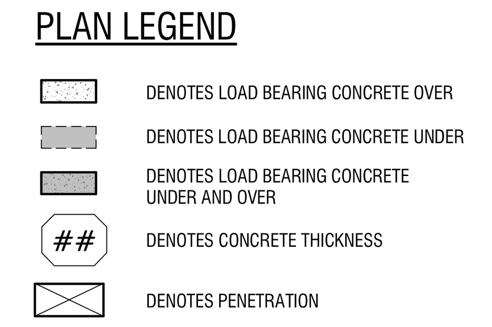 Load bearing under and over plan legend.