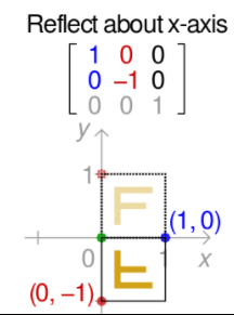 transformation Matrix3.PNG