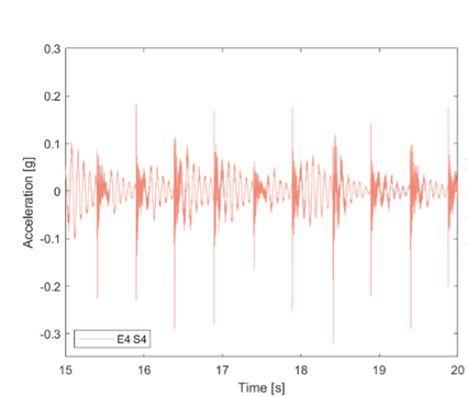 Dynamic response of CLT element - Autodesk Community