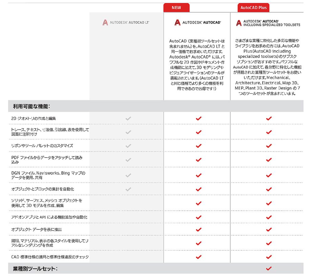 New AutoCAD Offering Launch in Japan.jpg