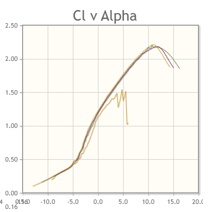 FX74 Lift Coefficients.PNG