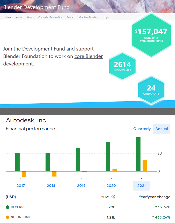 Is 3DS Max dying? Autodesk Community