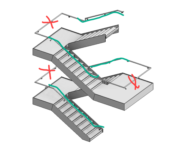 Diferencia en inglés entre Stairs, Staircase y Stairway