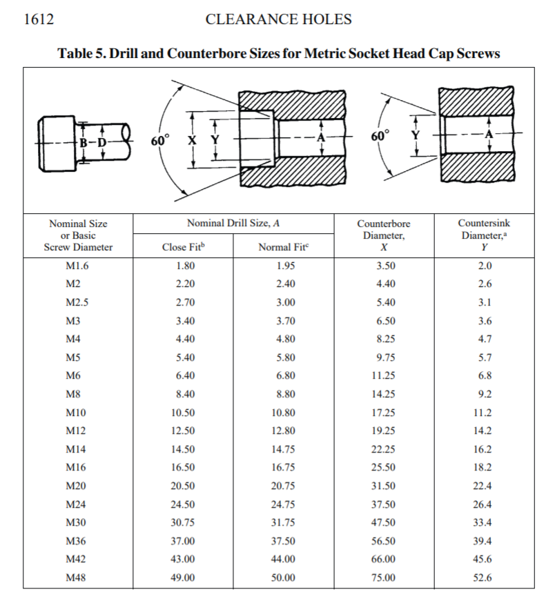 Countersunk Table Chart Autodesk Community