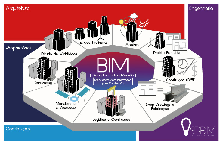 Solucionado: A importância do "i" no BIM - Autodesk Community