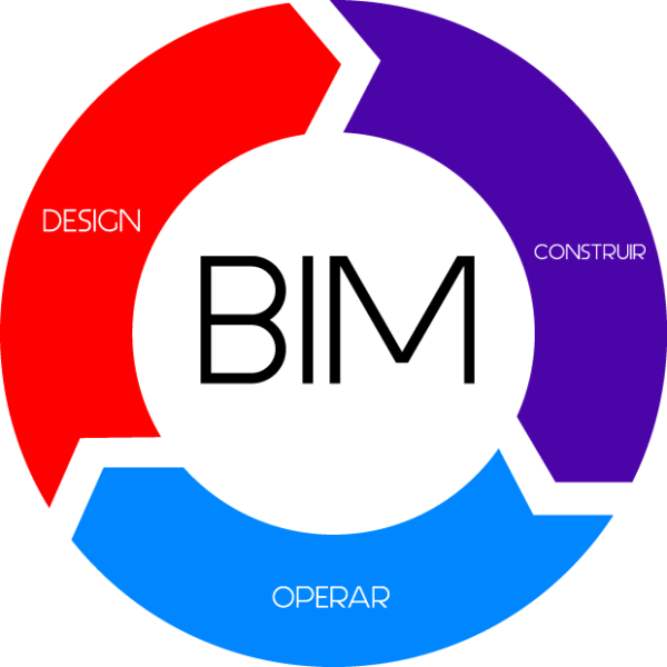 Solucionado: A importância do "i" no BIM - Autodesk Community