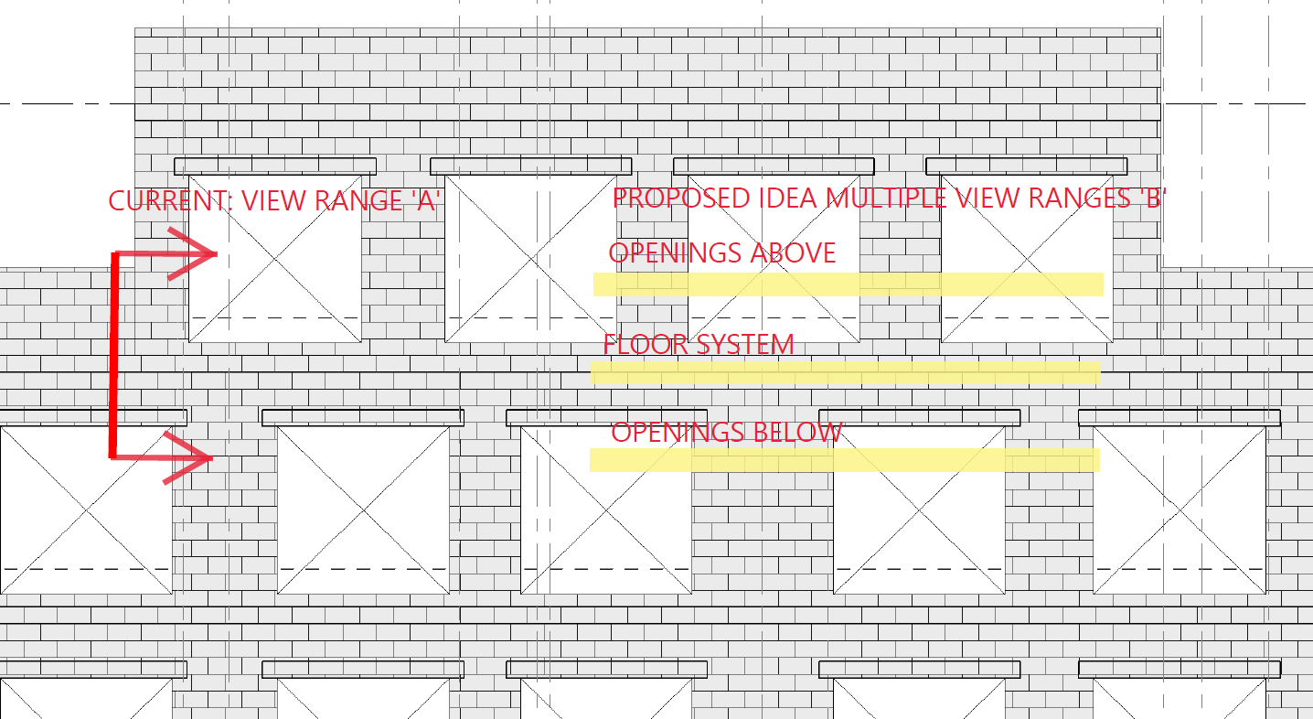 Multiple 'view range's on a single plan - Autodesk Community