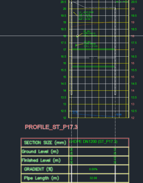 Solved: Ground Level Band elevation mismatch - Autodesk Community