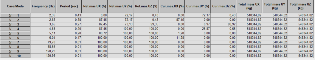 Modal analysis problem - Autodesk Community