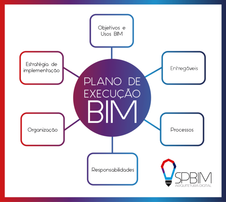 CERTIFICAÇÕES BIM - Autodesk Community