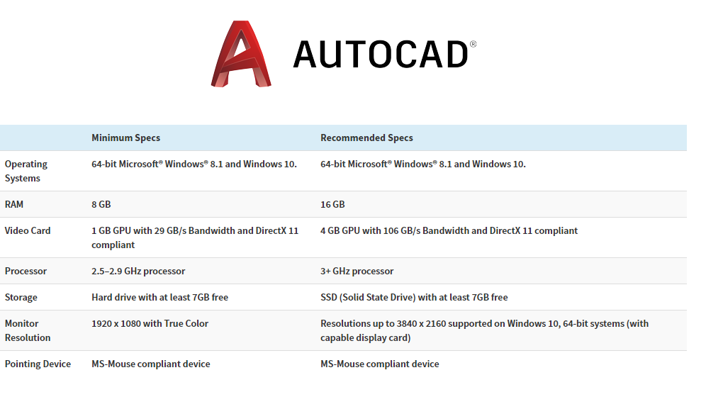 Mini PC or Classic Desktop ? - Autodesk Community - AutoCAD Architecture