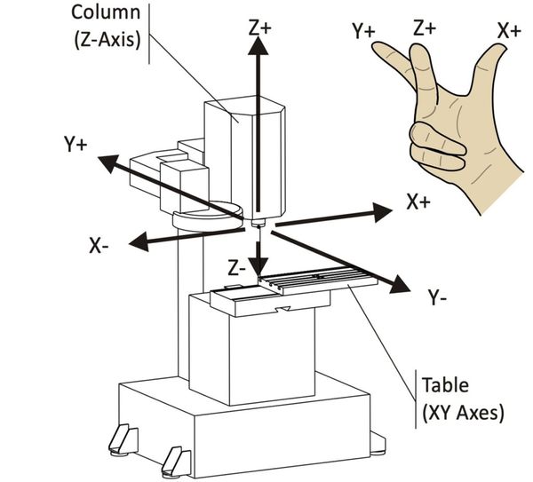 Right_hand_rule_reoriented-1024x927.jpg