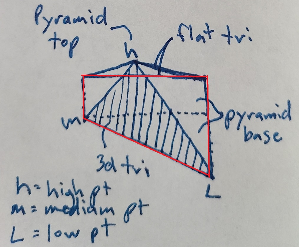 Center of gravity and volume