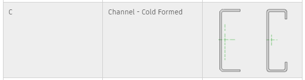 Solved: Connection between cold formed user profile not working ...