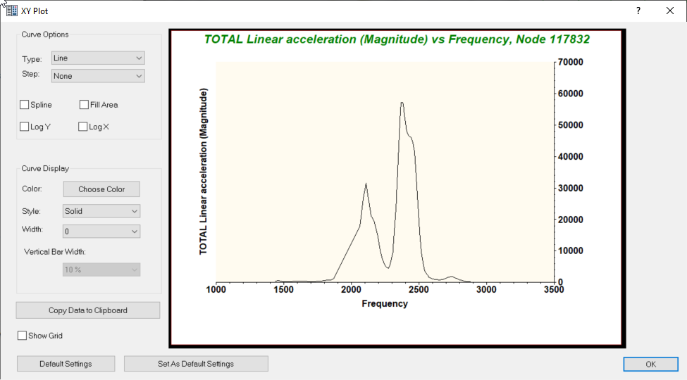 Random analysis Obtain gRMS acceleration Autodesk Community