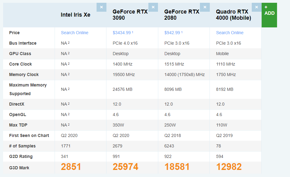 Solved: Revit 2022 - Graphics issues with Intel Iris Xe Graphics - Autodesk  Community - Revit Products