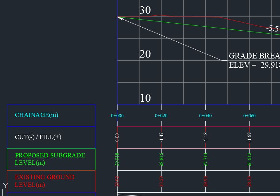 I don't know where did civil 3d get this data , Existing and Proposed ...